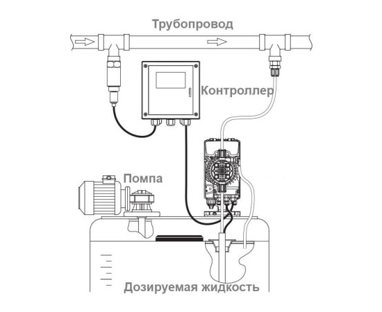 Мембранный дозирующий насос Aquaviva TPR800 Smart Plus PH/Cl 0,1-18 л/ч, изображение 5 в Киеве, Украине