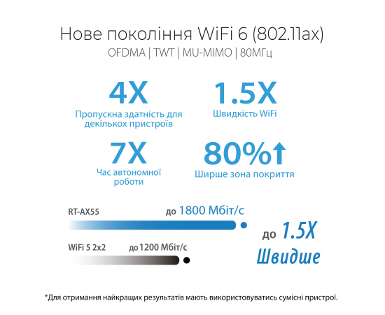 ASUS Маршрутизатор ASUS RT-AX55 AX1800 4xGE LAN 1xGE WAN WiFi6 AIMESH MU-MIMO OFDMA, зображення 4 в Києві, Україні